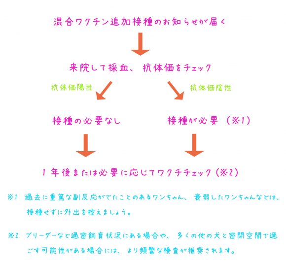 杉並区宮前にある動物病院 犬猫の診療 駐車場あり クレジットカード利用可